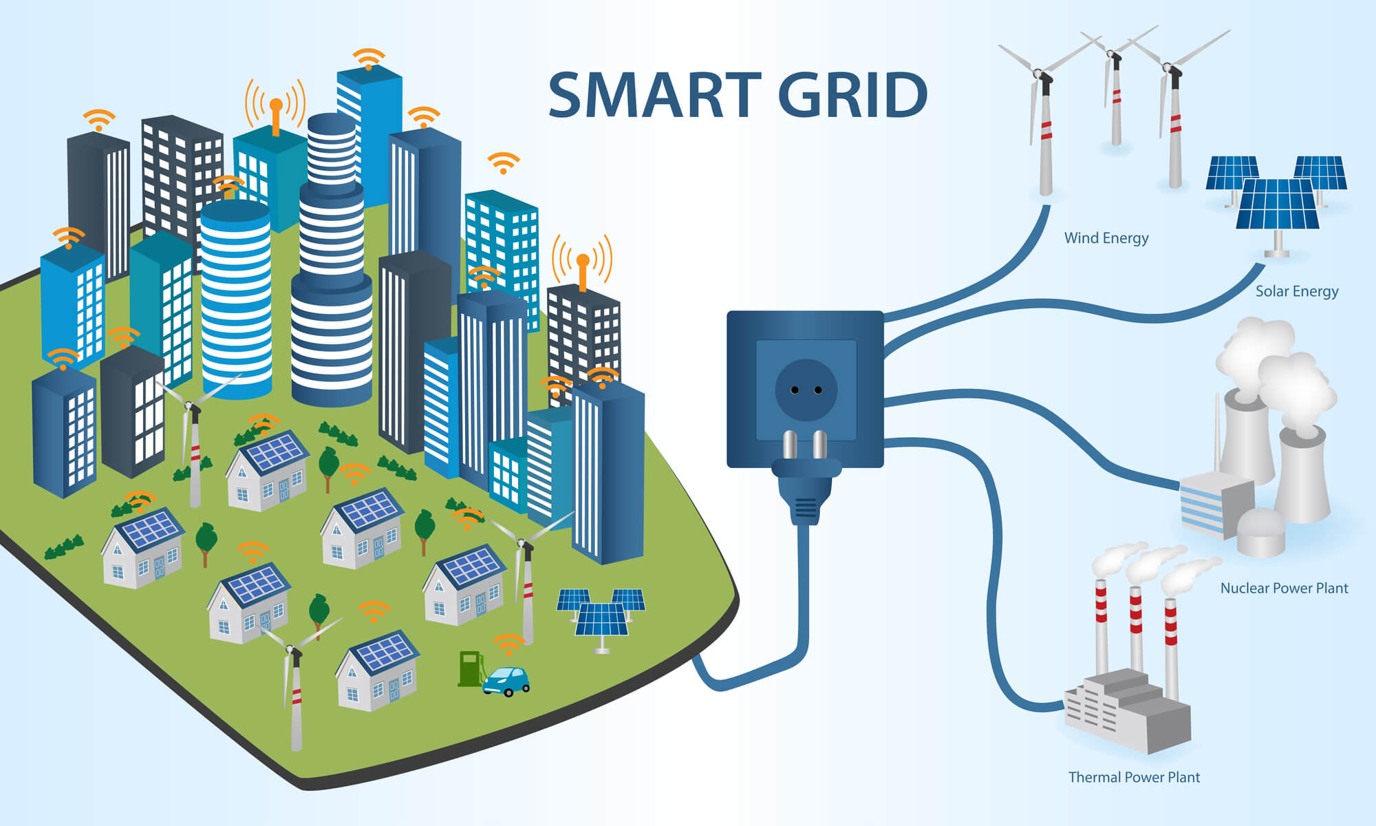 Smart-Grid
