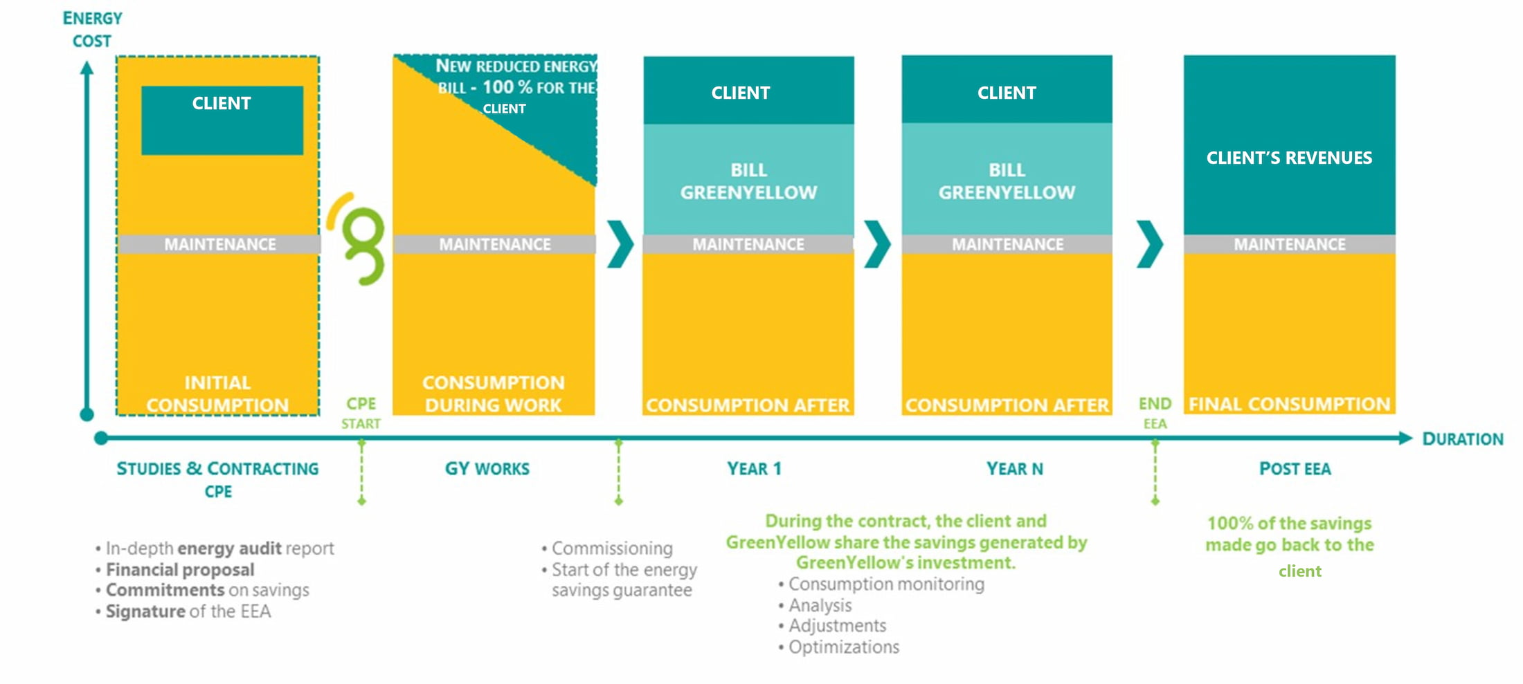 FINANCING EEA ENG GreenYellow