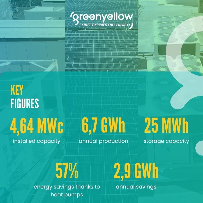 Energy efficiency project for Stellantis led by GreenYellow