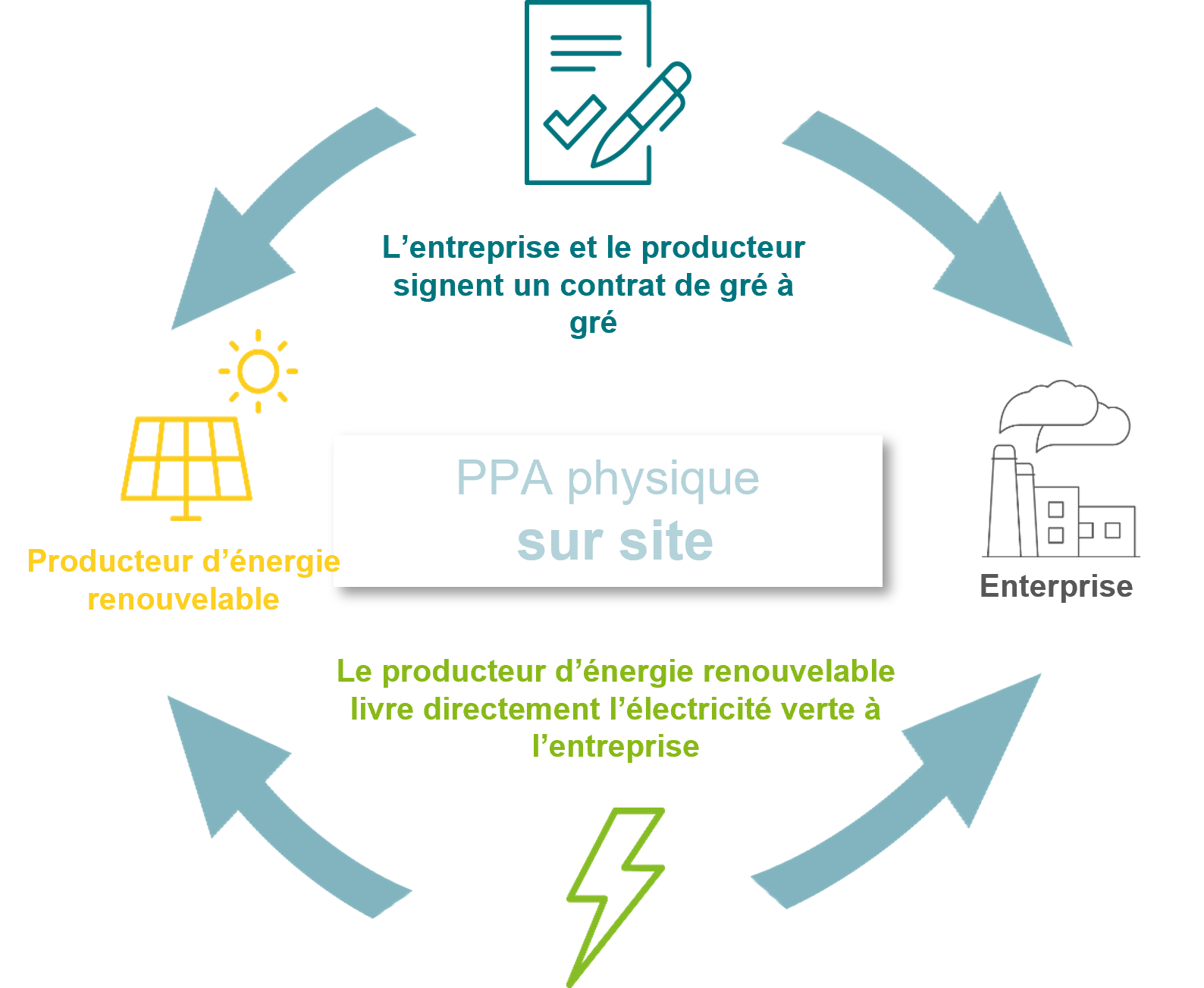 PPA ON SITE INFO PPA ON SITE INFO