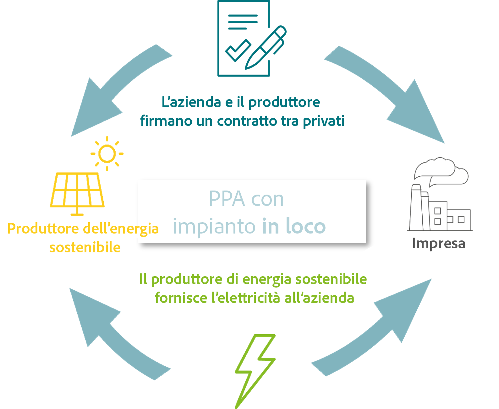 PPA-ON-SITE-INFO PPA-ON-SITE-INFO